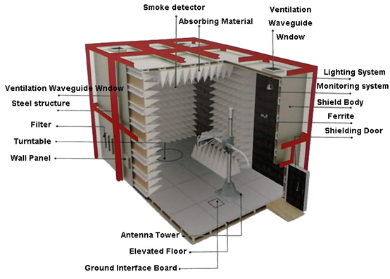 latest company news about How to Choose the Right Anechoic Chamber?  1
