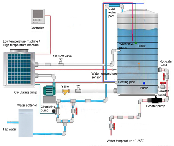 IEC60456 Water Supply System For Washing Machine Performance Test 0