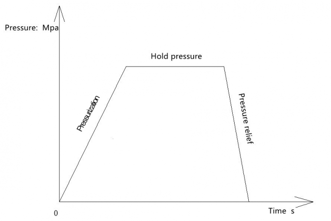 IEC 60335-2-24 Hydraulic Pressure Test Apparatus For Pressure Resistance Test 0