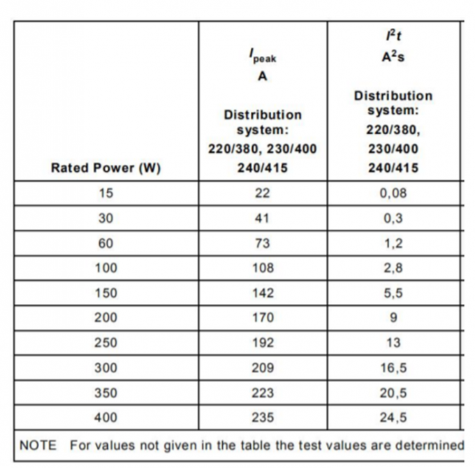 IEC 60669-2-1 Self - Ballasted Lamp Switch Load Cabinet For Test Capability Of The Switches 0