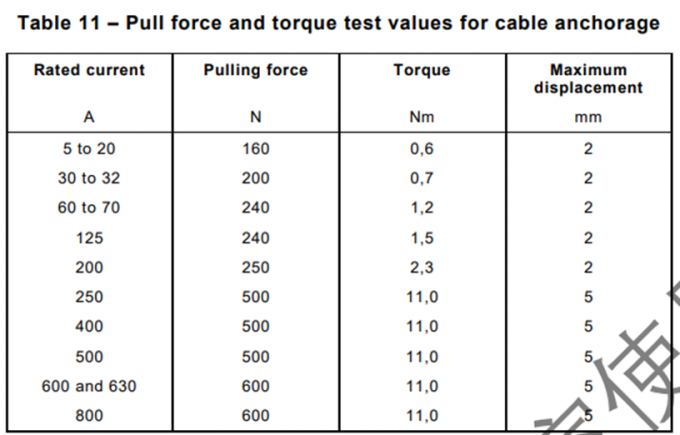 IEC60309-1 Cable Anchorage Pull Force And Torque Test Apparatus Test EV Charging Interface 1