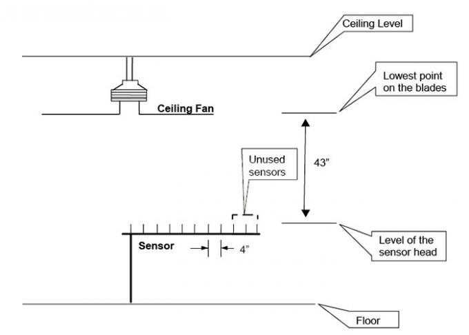 Energy Efficiency Testing Room For DOE Qualified Ceiling Fans UL Standard Ceiling Fan Laboratory 3