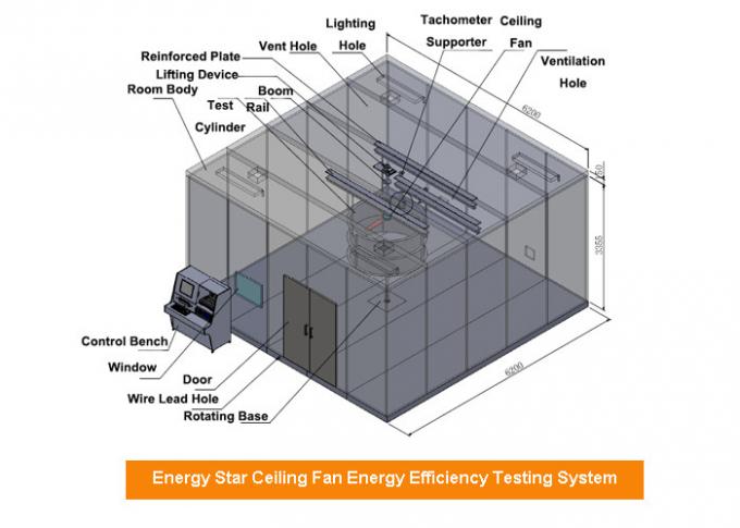 Temp. 76±2°F Humidity 50% Energy Efficiency Test Lab Of ENERGY STAR Qualified Ceiling Fans 1