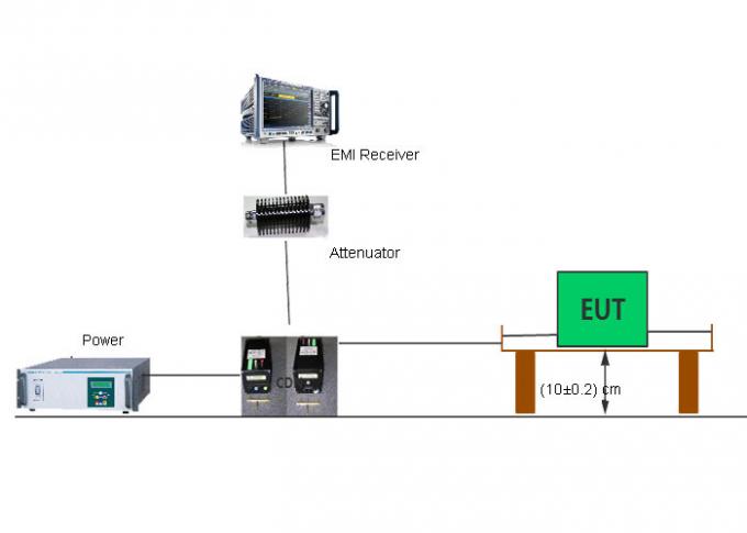 CISPR15 CDN Method for Radiated Emission EMI 30MHz - 300MHz CDN Radiation Test System 0