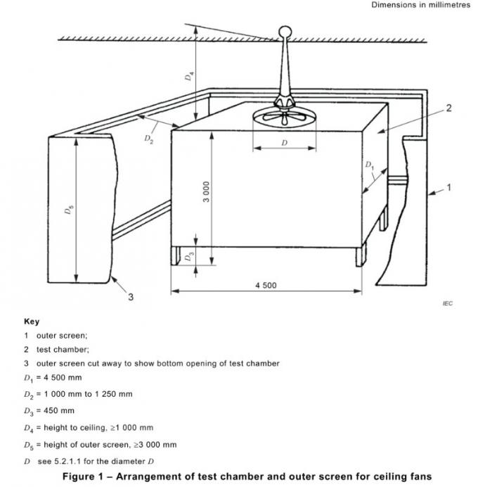 IEC 60879-2019 Energy Efficiency Lab Ceiling Fans Environmental Test Chamber 0