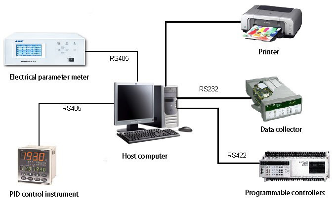 IEC 60456 Washing Machines Performance Testing Room Energy Efficiency Enviromental Lab 0