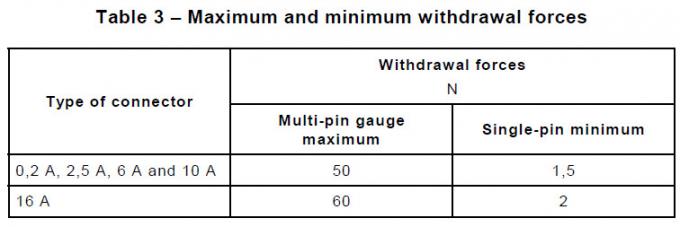 IEC 60320-1 Coupler Maximum Minimum Force Withdrawal Test Apparatus 0