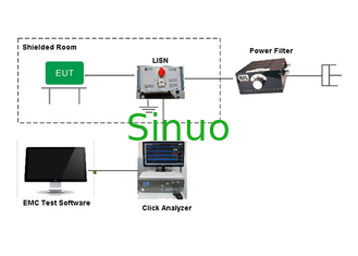 CISPR 11 EMC Test Equipment EMI Discontinuous Interference Intermittent Interference CLICK Test