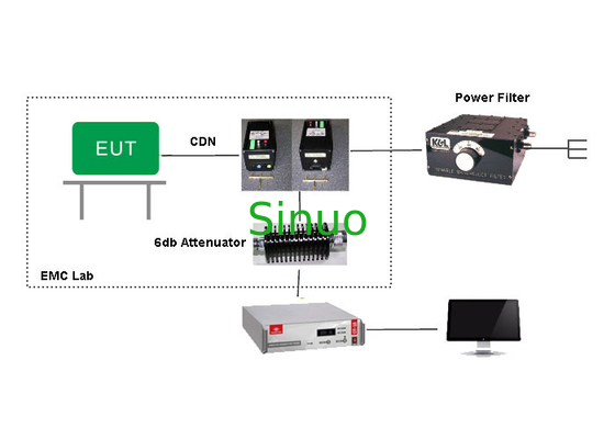 IEC 61000-4-6 EMC Test Equipment Conducted Susceptiblility (CS) Conducted Immunity Test