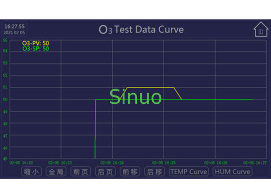 ISO 7326 Ozone Aging Static And Dynamic Strain Environmental Test Chamber