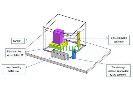 IEC 60529 Outdoor ESS System IPX5 Water Spray Test System For EV ...