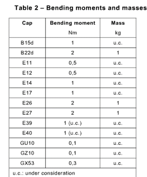 IEC 60598-1 Semi Luminaire Bending Moment Test Equipment For Screw Or Lampholders 0