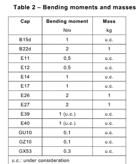 IEC 60598-1 Semi Luminaire Bending Moment Test Equipment For Screw Or ...