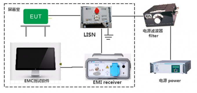 CISPR16-1-1 Gigahertz Transverse Electro Magnetic Cell EMI Test System 0
