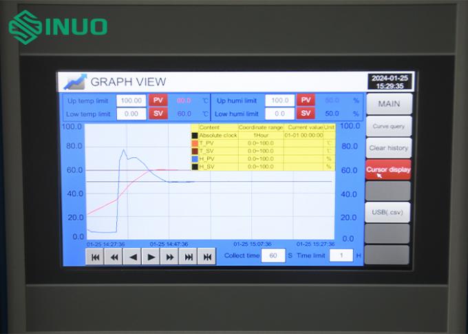 IEC 60068-2-30 -70℃ Temperature And Humidity Test Chamber SN881-1500L 2