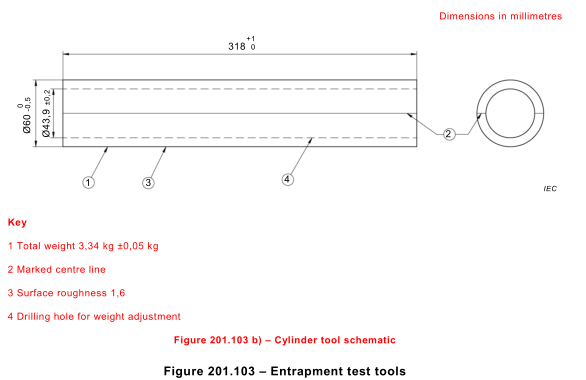 IEC 60601-2-52: 2015 Clause 201 Entrapment Test Tools Cone Tool ...