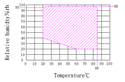 UL2594 High Precision Temperature And Humidity Test Chamber For ...