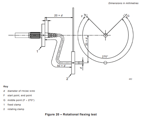Rotational Test Wire EN 61010-031 Probe Wire Flexing Test Equipment Flexing Test And ...