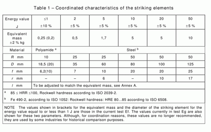IEC 60598-1 Ik High Energy Pendulum Hammer Impact Test Equipment For ...