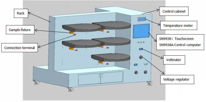 Intelligent Luminaires Thermal Aging Rack with 64-Channel Temperature ...