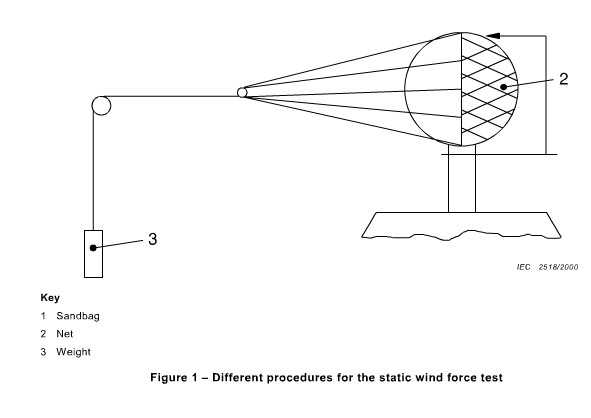 IEC 60598-2-3  Mast-arm Mounted Luminaries Static Wind Force Test Device 1