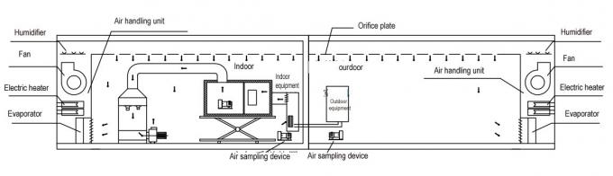 Air Conditioners / Heat Pumps Energy Efficiency Lab 3HP Air Enthalpy Method Calorimeter Test 0