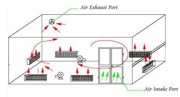 IEC 60598-1 PLC Controller Thermal Enclosure For Luminaries Endurance Test 0