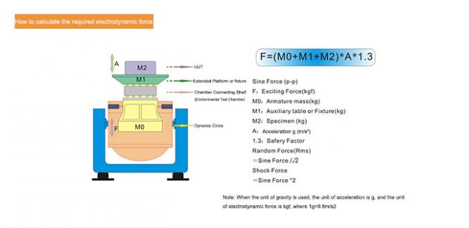 Battery Cell Pack Vibration Impact Test System 300kg.f Vertical & Horizontal Vibration Generator 1