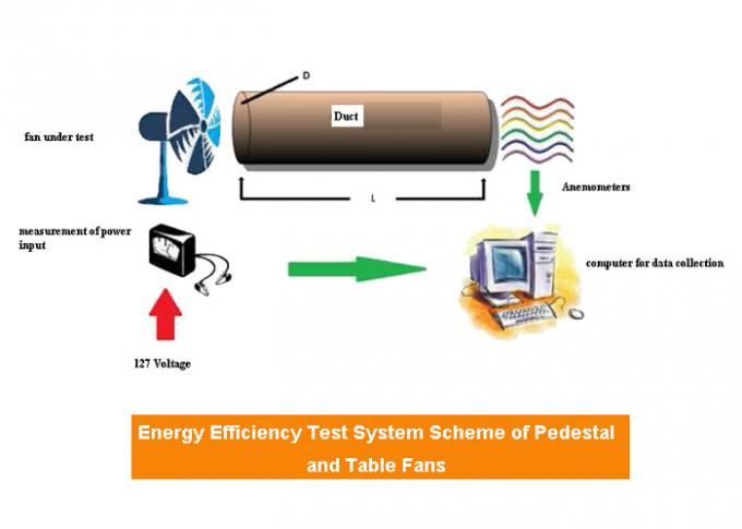 Temp. 23±5℃ Humidity 50%±5% ENERGY STAR Energy Efficiency Test Lab Of Pedestal And Table Fans 1
