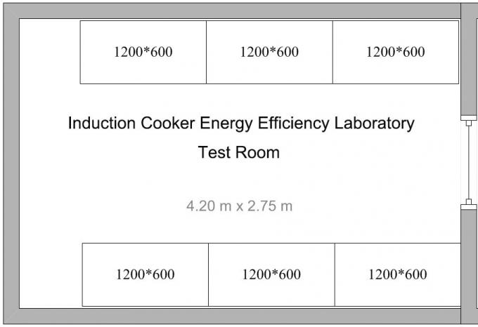 Energy Efficiency Grades Testing System For Household Microwave Ovens Induction Cookers 1