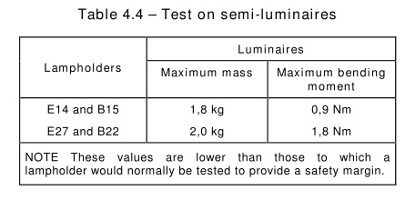 IEC 60598-1 Stepless Regulation LED Test Equipment Semi - Lamp Curve Operation Test 0