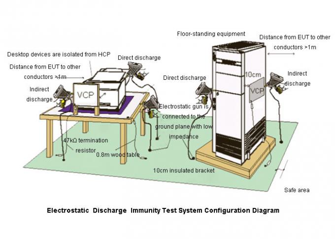 IEC 61000-4-2 20KV Intelligent Electrostatic Discharge Immunity ESD Generator 1