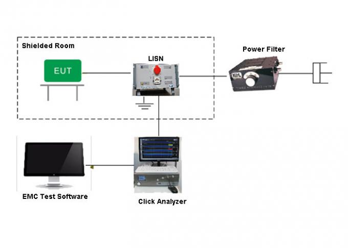 CISPR 11 EMC Test Equipment EMI Discontinuous Interference Intermittent Interference CLICK Test 0
