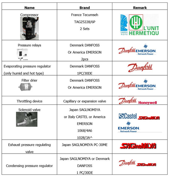 Walk In Environmental Test Chamber For IEC 62368-1 Video Information Equipment 0