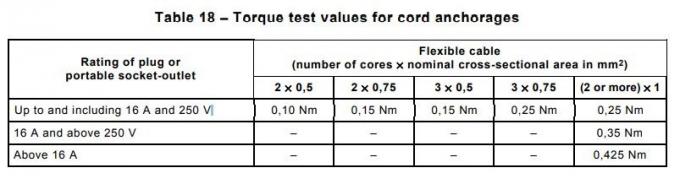 IEC60884-1 Flexible Cable Cord Anchorage 0.425N.M Torque Test Device 0