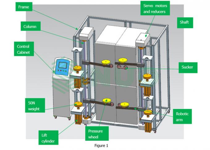 Refrigerator Testing Machine IEC62552 Automatic Refrigerator Door Open And Close Testing Machine